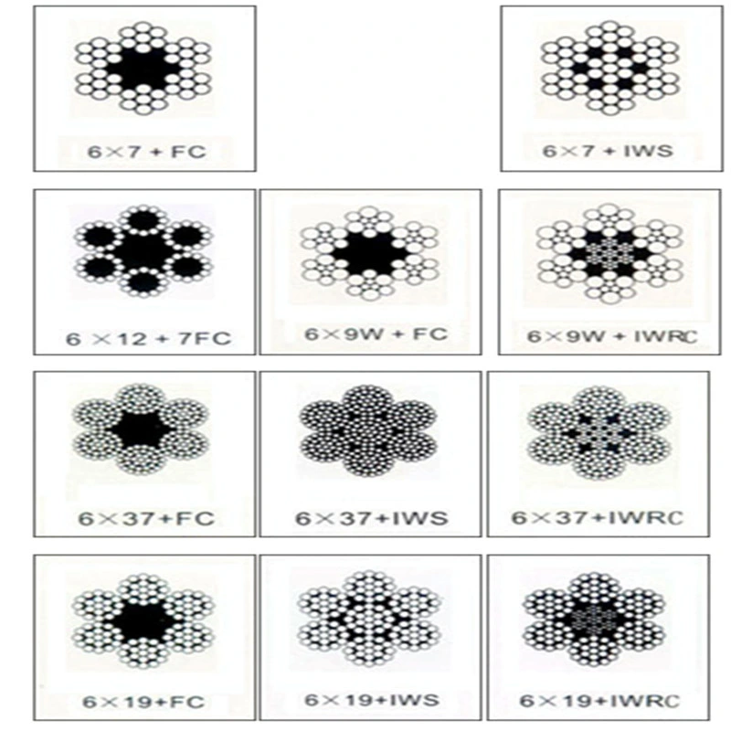 Galvanized 6*12 6*7 6*19*6*37 Steel Wire Rope